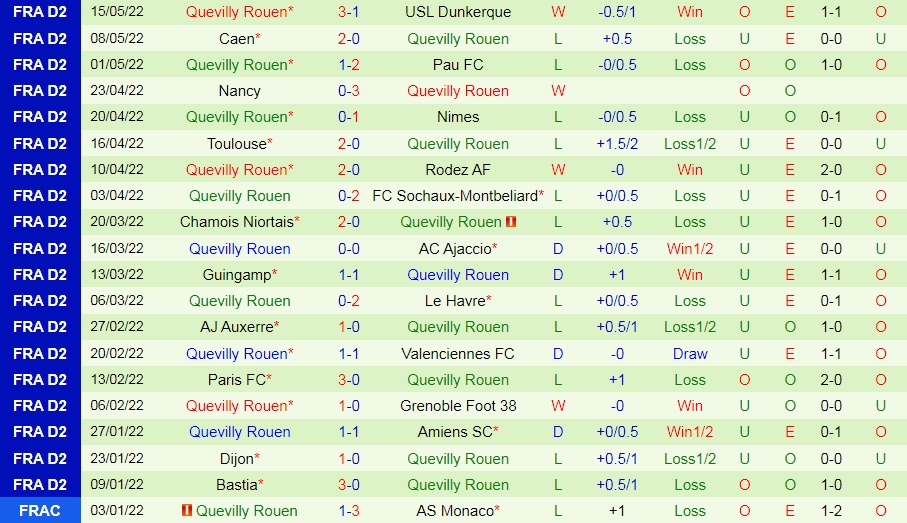 Villefranche vs Quevilly