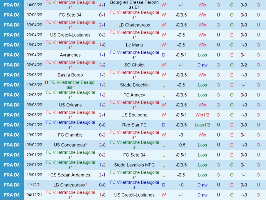 Villefranche vs Quevilly