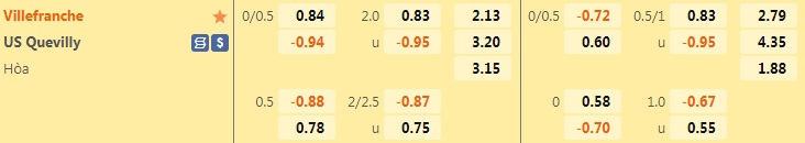Villefranche vs Quevilly