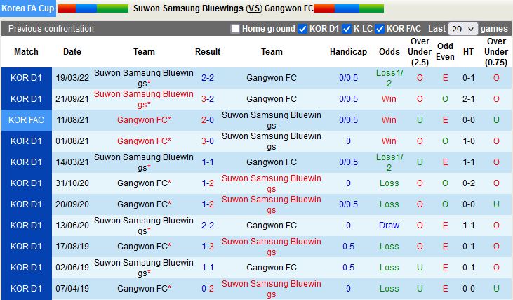 Suwon Bluewings vs Gangwon