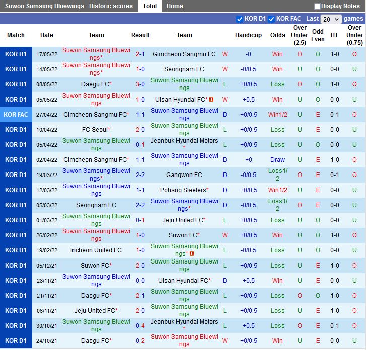 Suwon Bluewings vs Gangwon