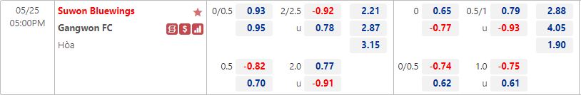 Suwon Bluewings vs Gangwon
