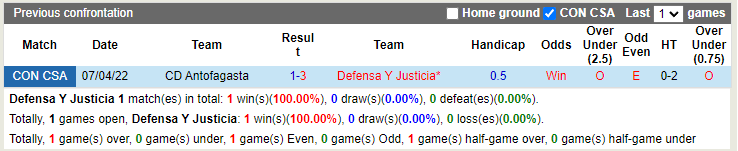 Defensa Justicia vs Antofagasta