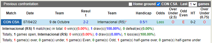 Internacional vs Nueve de Octubre