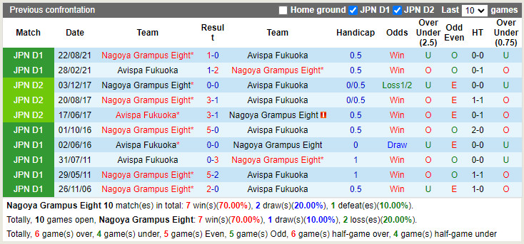 Nagoya Grampus vs Avispa Fukuoka