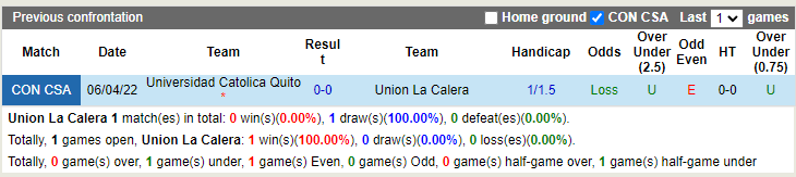 Union La Calera vs Universidad Catolica