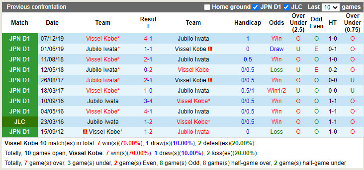 Vissel Kobe vs Jubilo Iwata
