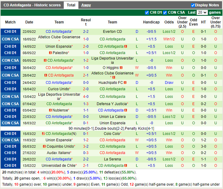 Defensa Justicia vs Antofagasta