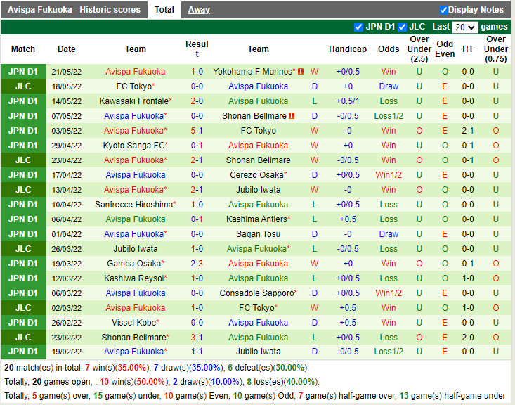 Nagoya Grampus vs Avispa Fukuoka