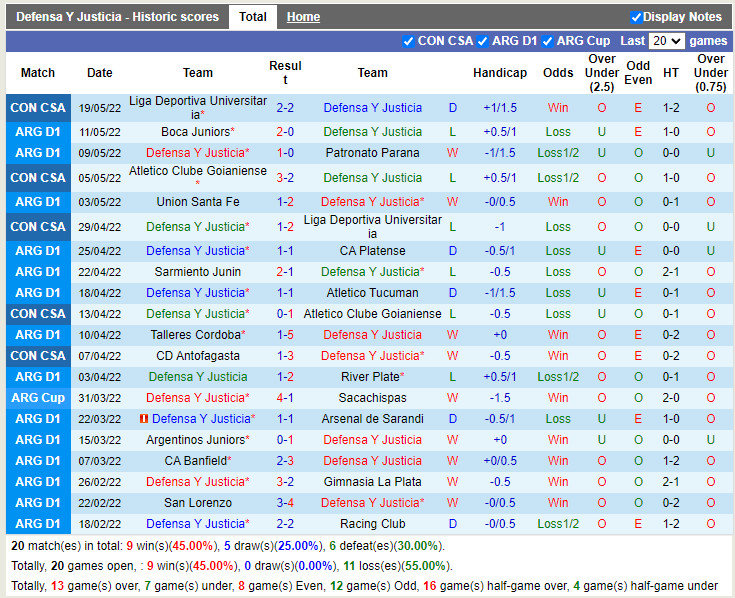 Defensa Justicia vs Antofagasta
