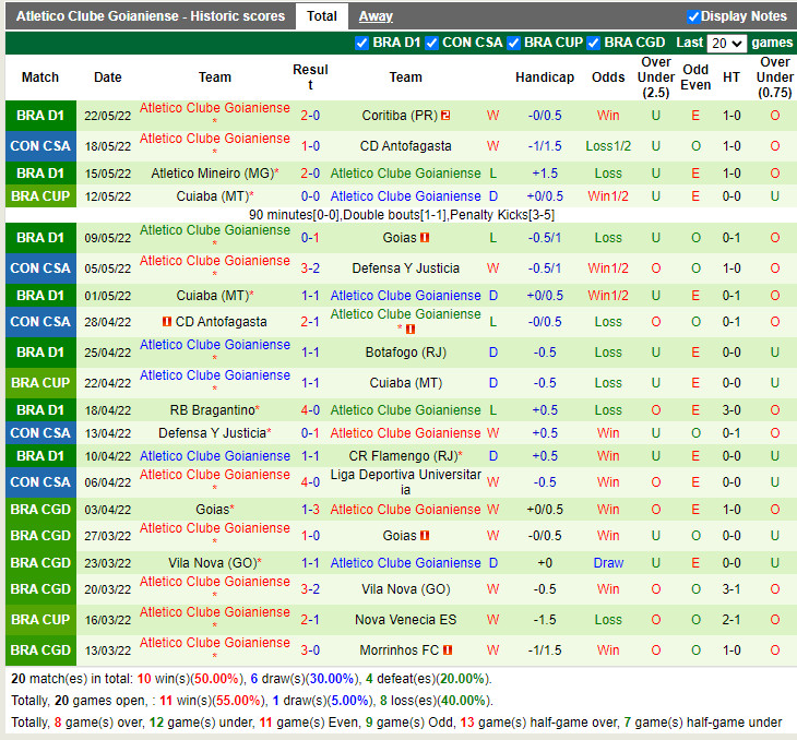 LDU de Quito vs Goianiense