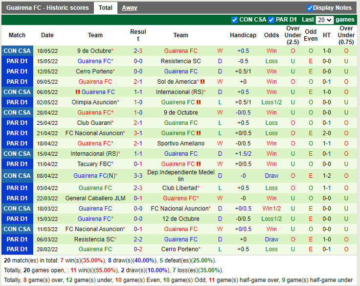 Independiente Medellin vs Guairena