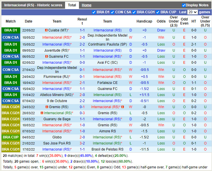 Internacional vs Nueve de Octubre