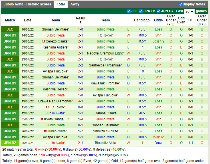 Vissel Kobe vs Jubilo Iwata