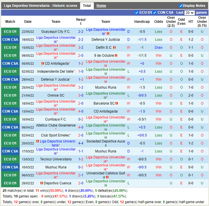 LDU de Quito vs Goianiense