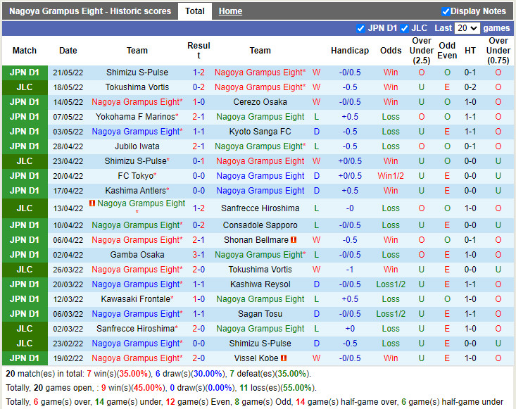 Nagoya Grampus vs Avispa Fukuoka
