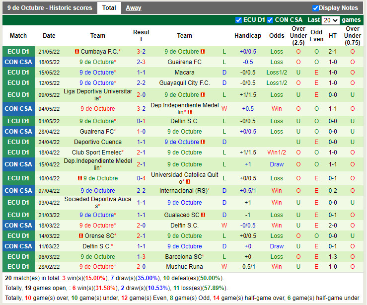 Internacional vs Nueve de Octubre