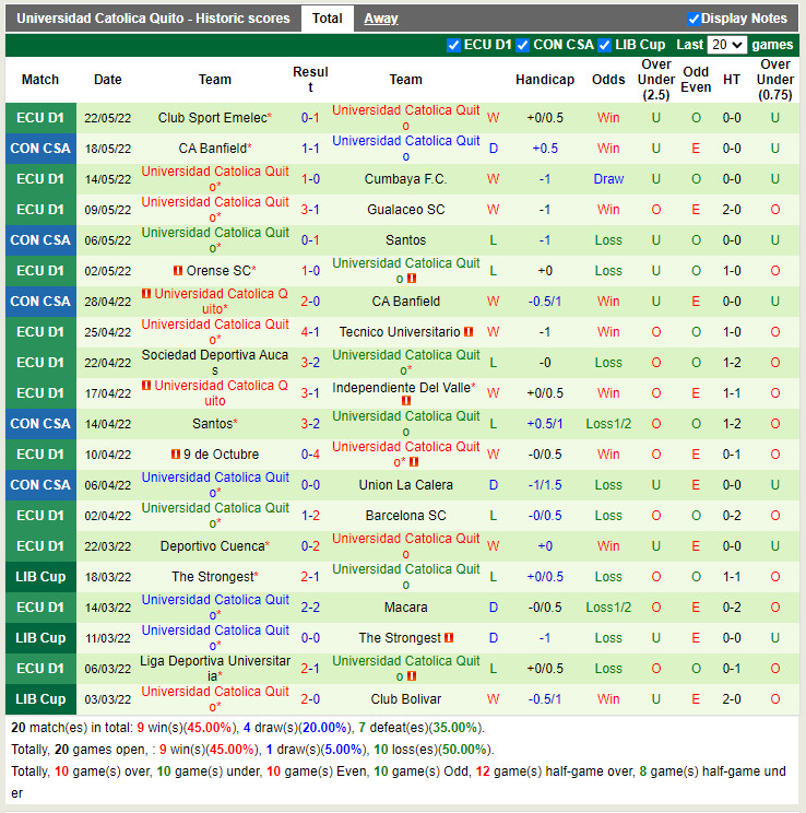 Union La Calera vs Universidad Catolica