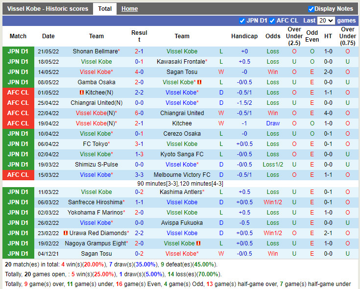 Vissel Kobe vs Jubilo Iwata