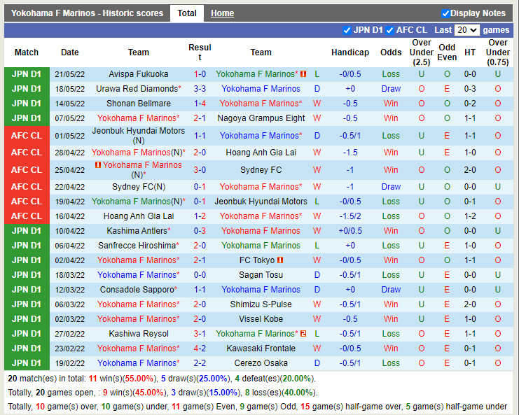Yokohama Marinos vs Kyoto Sanga