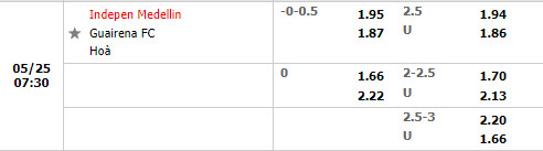 Independiente Medellin vs Guairena