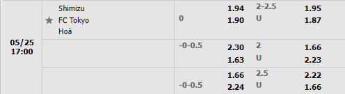 Shimizu S-Pulse vs Tokyo