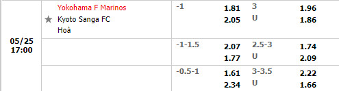 Yokohama Marinos vs Kyoto Sanga