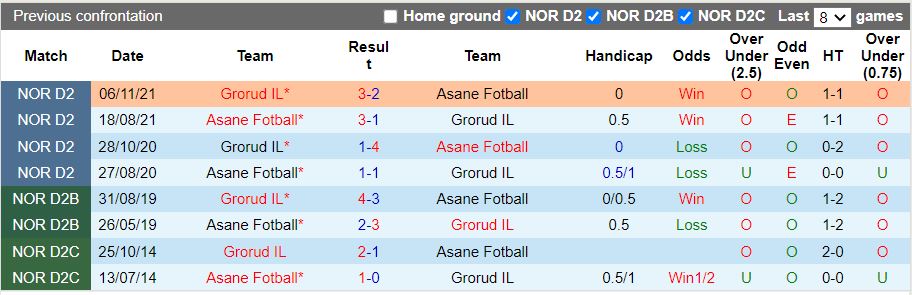 Asane vs Grorud Asane vs Grorud