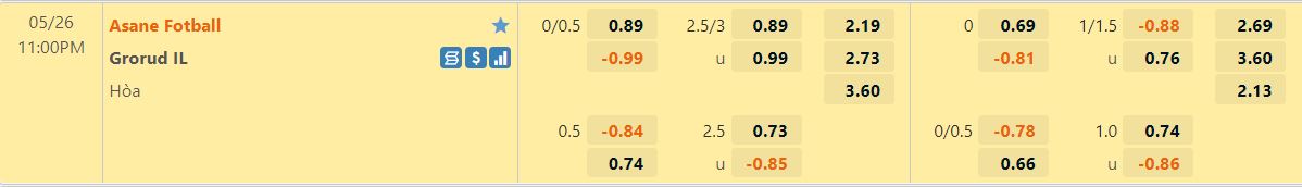Asane vs Grorud Asane vs Grorud