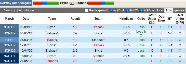 Bryne vs Stabaek