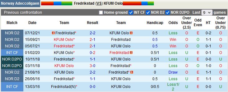Fredrikstad vs KFUM Oslo