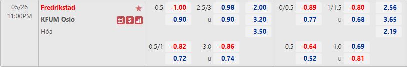 Fredrikstad vs KFUM Oslo