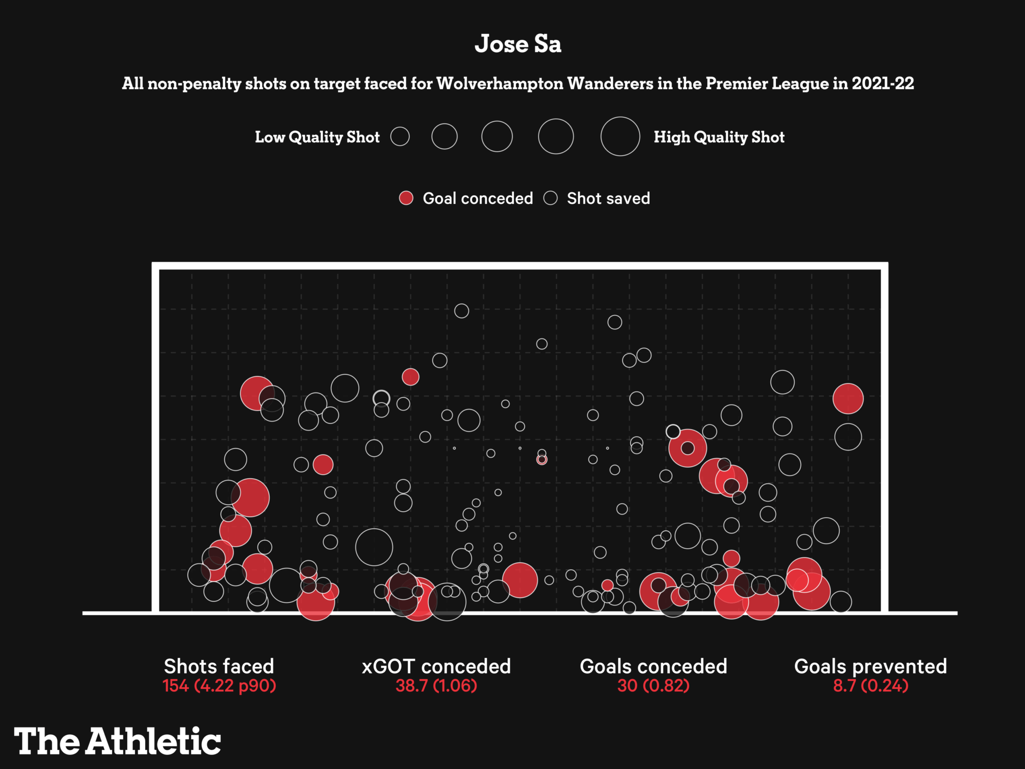 Những cái tên đứng đầu các thông số của Premier league mùa này