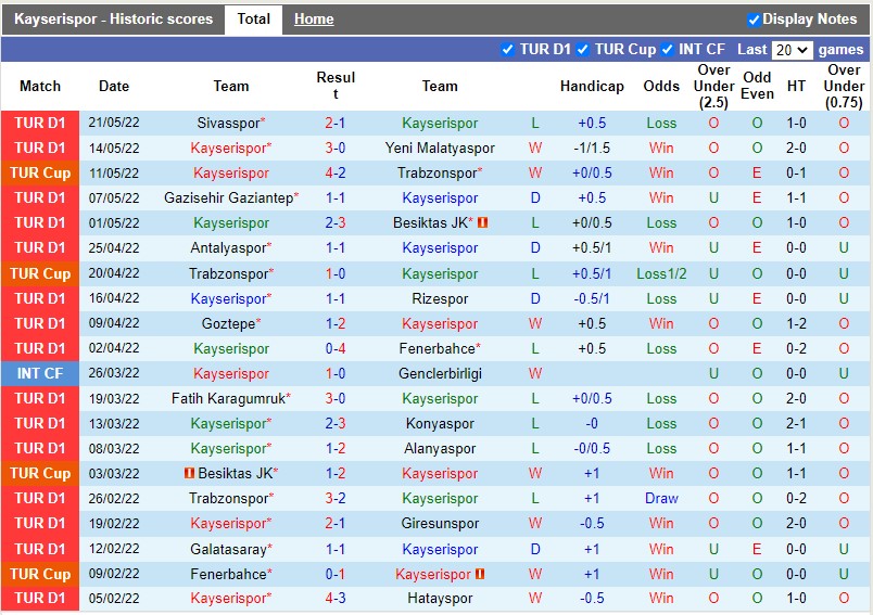 Soi kèo Kayserispor vs Sivasspor 275 Cúp QG Thổ Nhĩ Kỳ 202122 hình ảnh