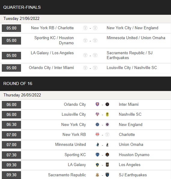 Minnesota vs Union Omaha, New York Red Bulls vs Charlotte, Sporting Kansas vs Houston Dynamo, LA Galaxy vs Los Angeles FC, Sacramento Republic vs San Jose Earthquakes