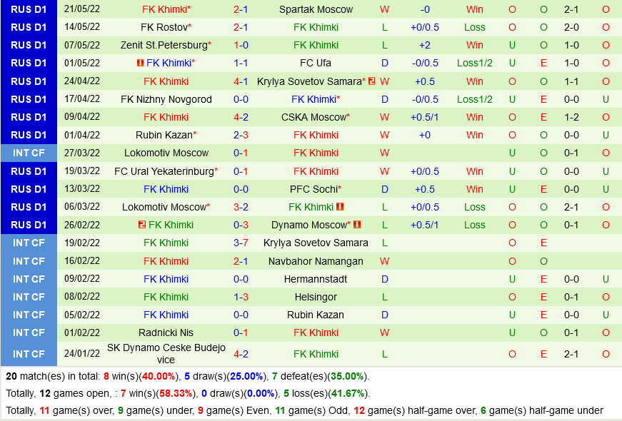 Khabarovsk vs Khimki