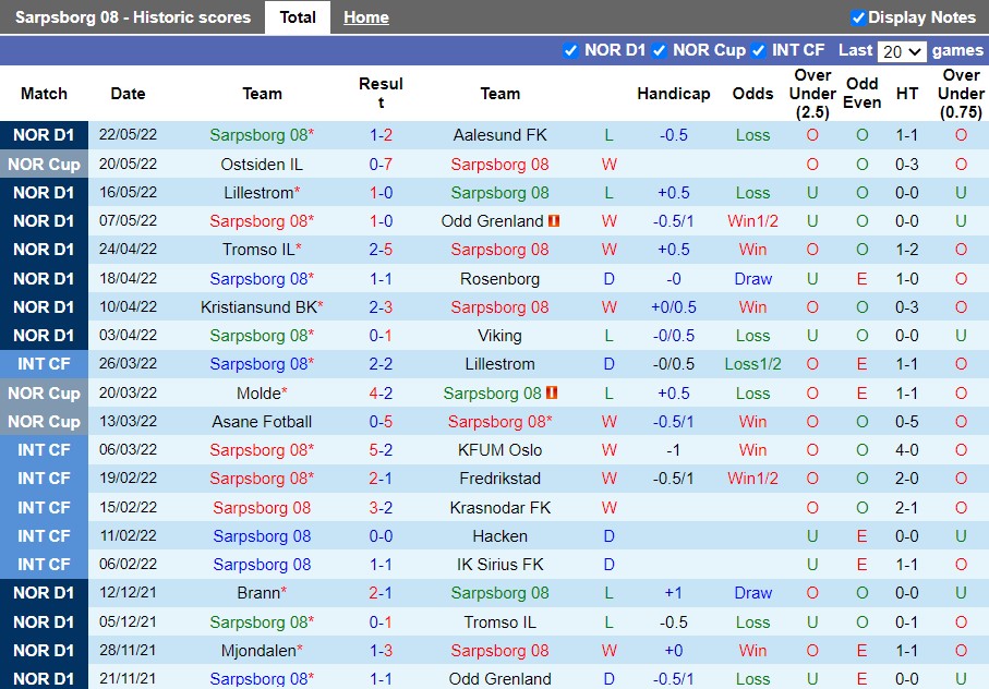 Nhận định Sarpsborg vs Molde  1h00 ngày 275(VĐQG Na Uy 2022) hình ảnh gốc 2