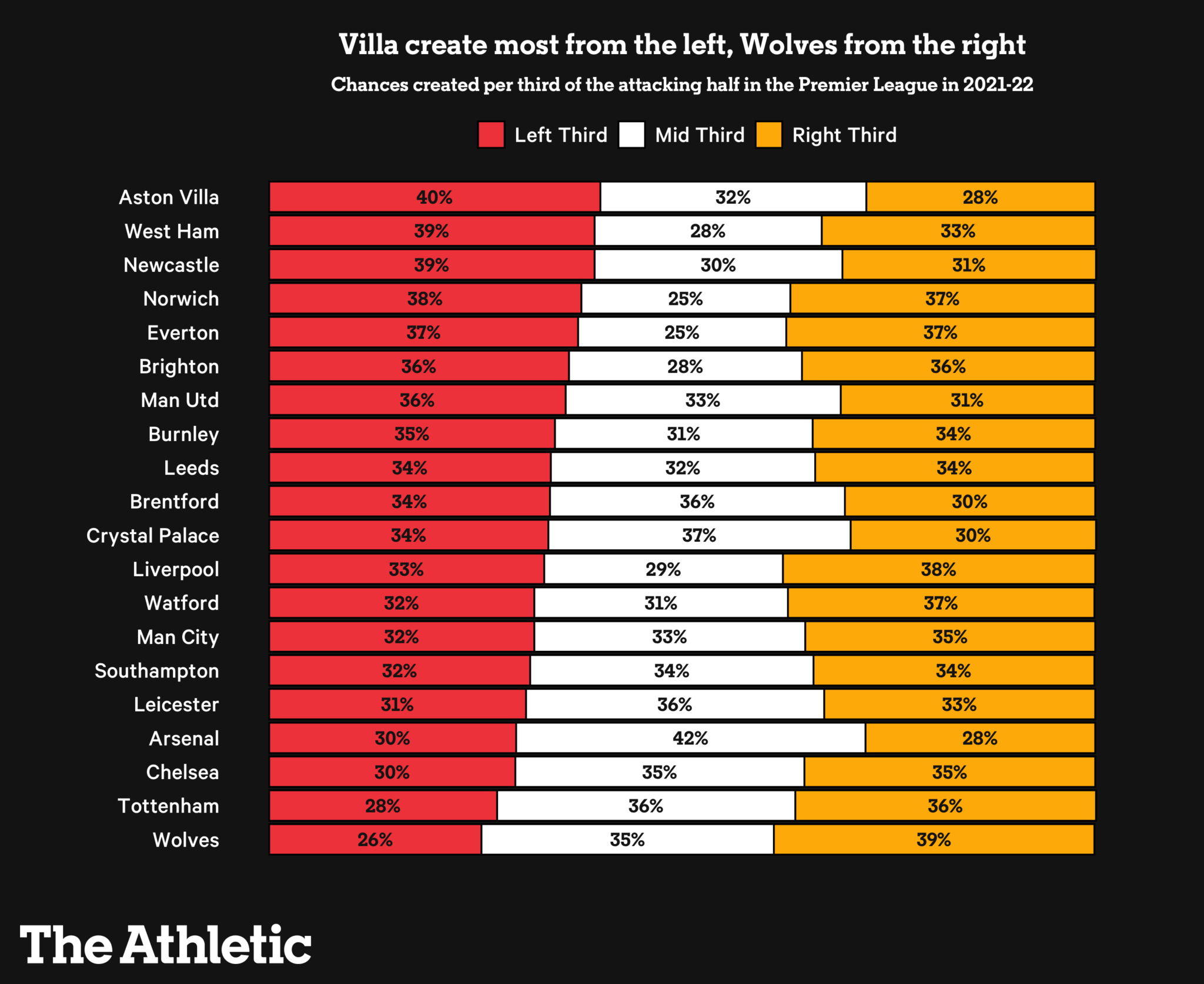 Những cái tên đứng đầu các thông số của Premier league mùa này