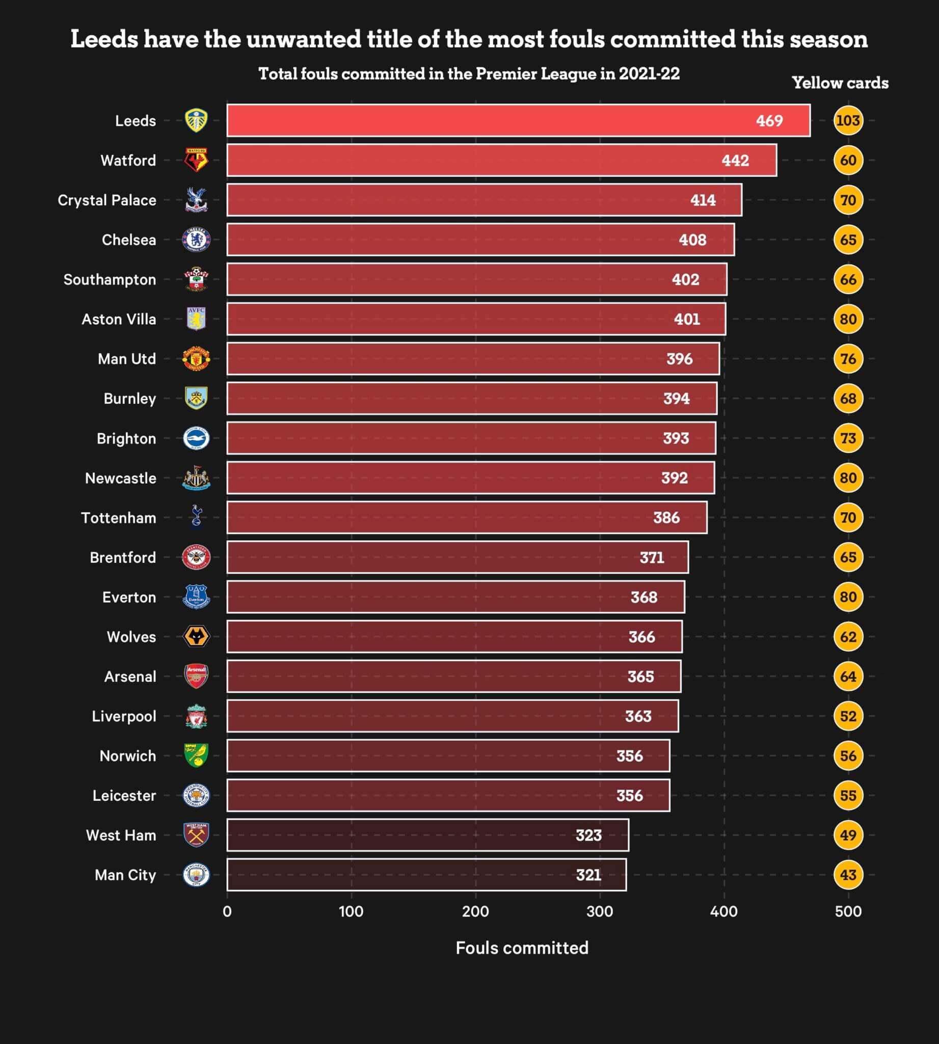 Những cái tên đứng đầu các thông số của Premier league mùa này