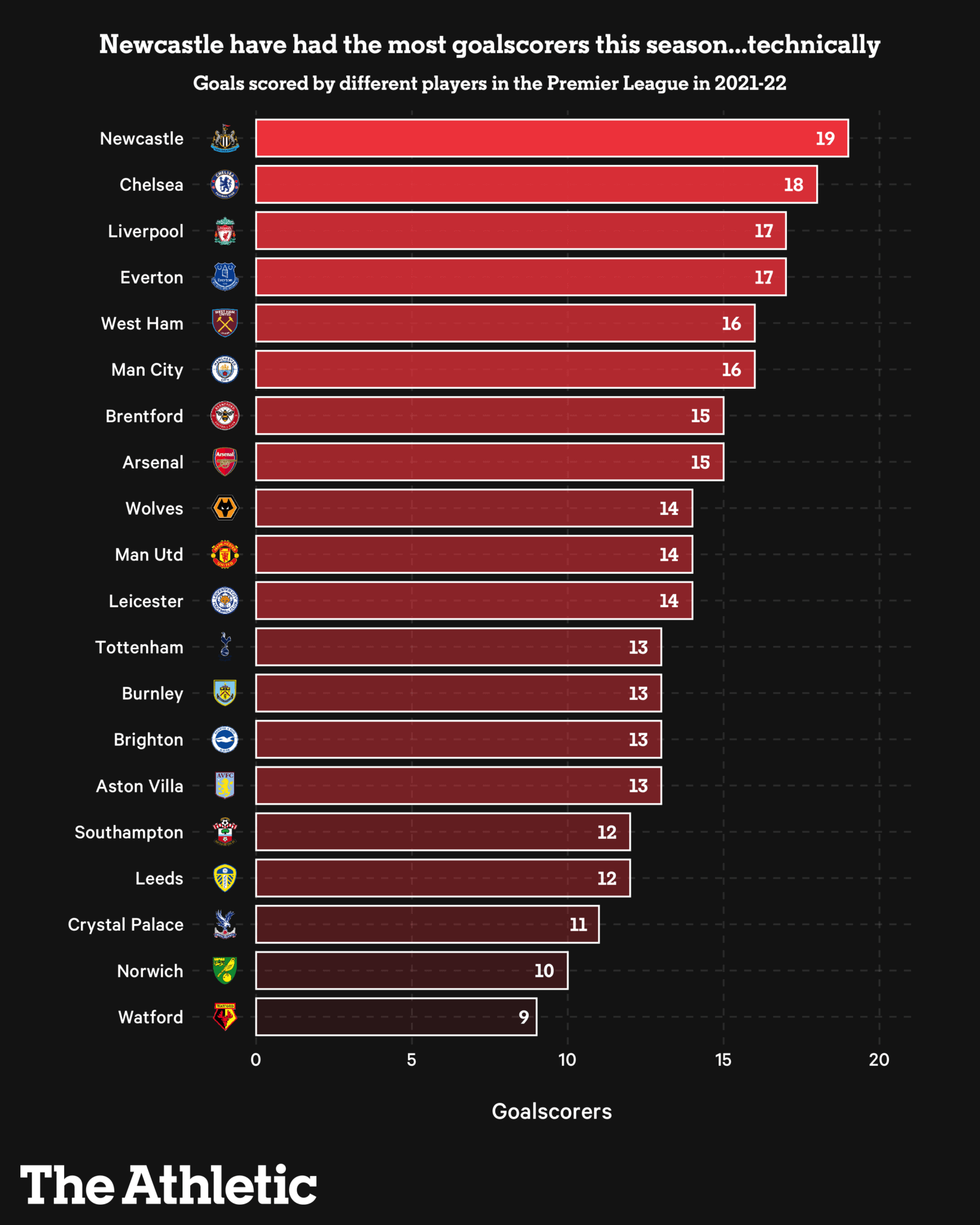 Những cái tên đứng đầu các thông số của Premier league mùa này