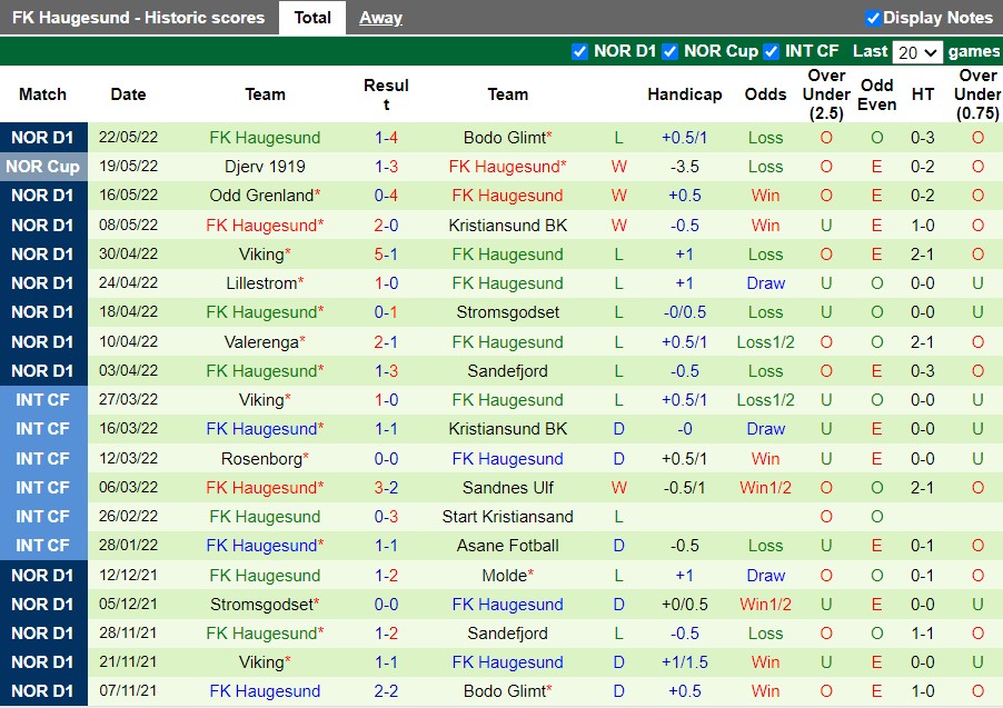 Rosenborg vs Haugesund
