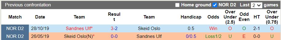 Skeid vs Sandnes
