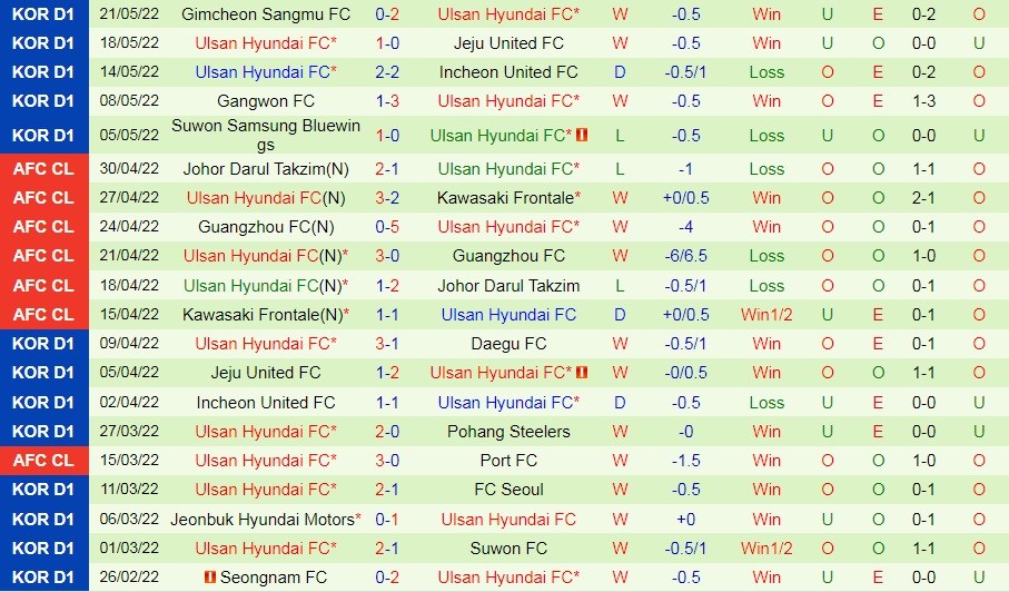 Gyeongnam vs Ulsan Hyundai