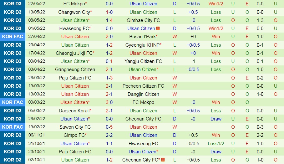 Jeonbuk vs Ulsan Citizen