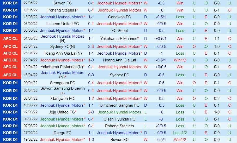 Jeonbuk vs Ulsan Citizen
