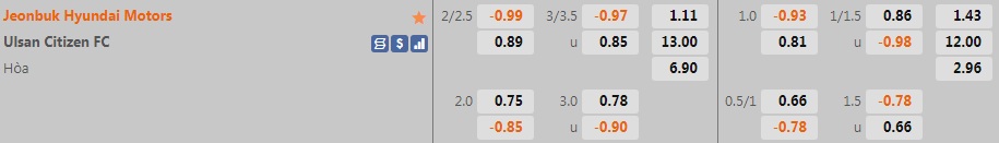 Jeonbuk vs Ulsan Citizen