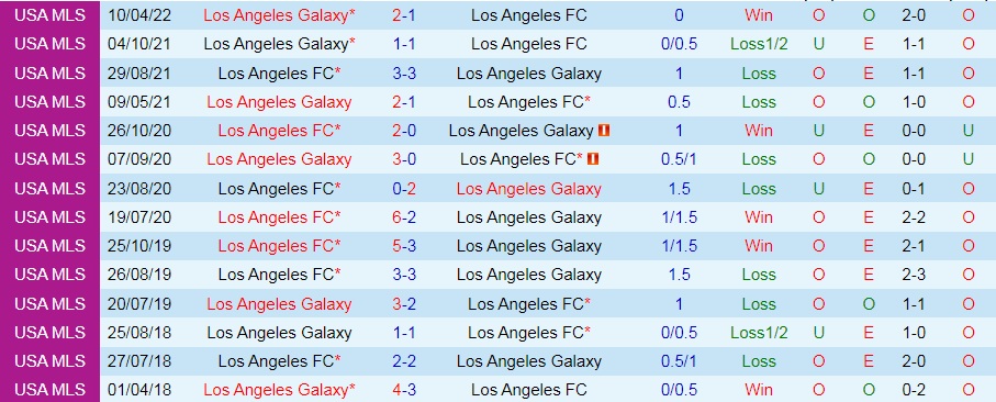 LA Galaxy vs Los Angeles FC