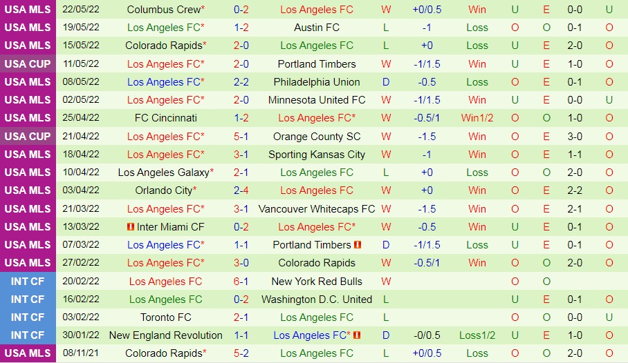 LA Galaxy vs Los Angeles FC