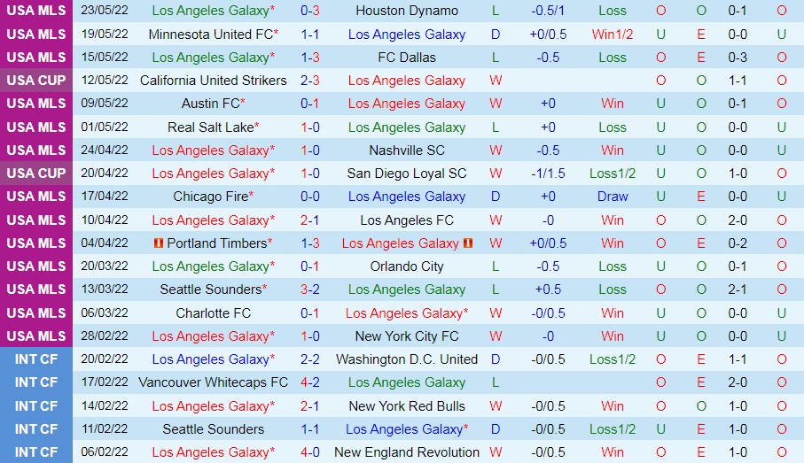 LA Galaxy vs Los Angeles FC