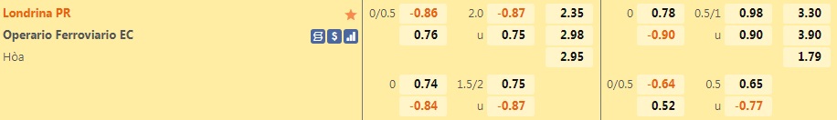 Londrina vs Operario Ferroviario
